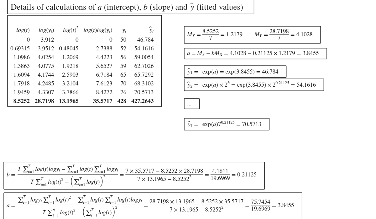 Click here for the graphical output of this example (link to Ro.S.A. website)